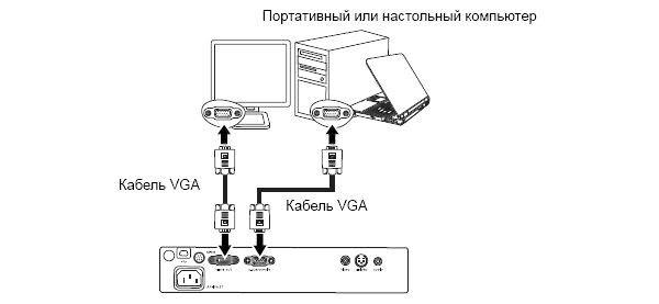 Схема подключения проектора